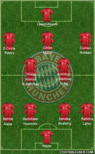 FC Bayern München Formation 2016