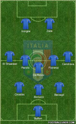Italy Formation 2016
