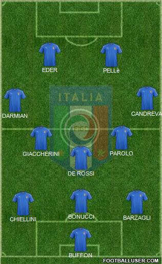 Italy Formation 2016