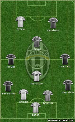 Juventus Formation 2016