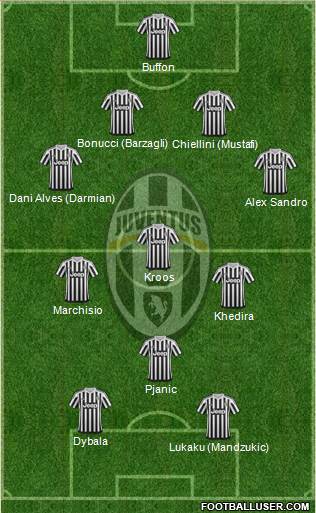 Juventus Formation 2016