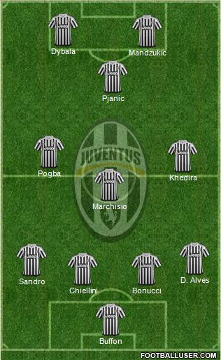 Juventus Formation 2016