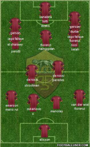 AS Roma Formation 2016