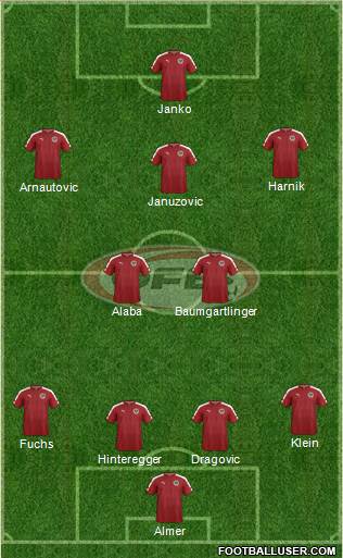 Austria football formation