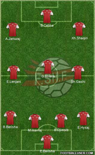 Albania Formation 2016