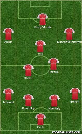 Arsenal Formation 2016