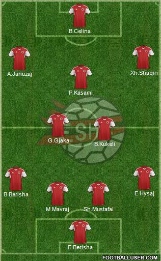 Albania Formation 2016