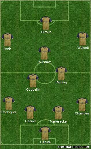 Arsenal Formation 2016