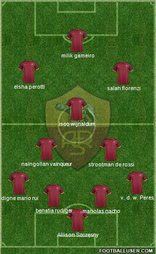 AS Roma Formation 2016