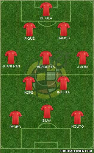 Spain Formation 2016