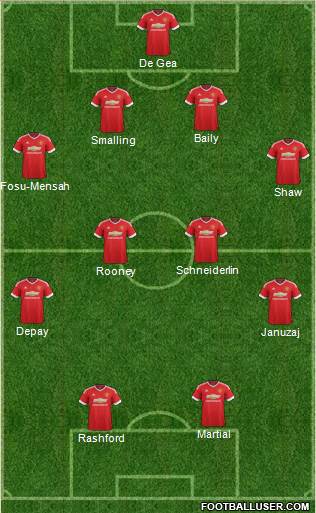 Manchester United Formation 2016