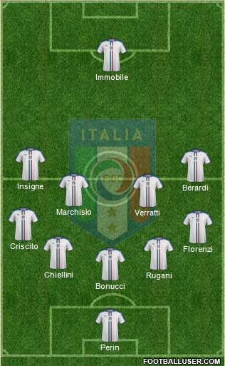 Italy Formation 2016