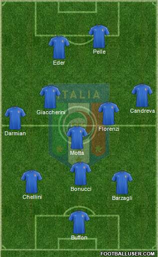 Italy Formation 2016