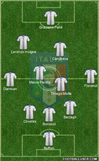 Italy Formation 2016
