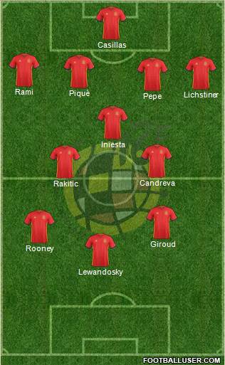 Spain Formation 2016