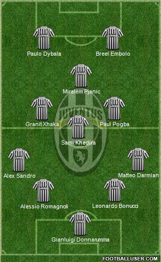 Juventus Formation 2016