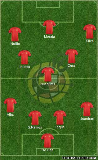 Spain Formation 2016