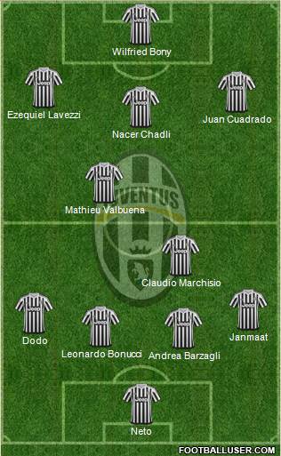 Juventus Formation 2016