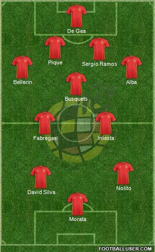 Spain Formation 2016
