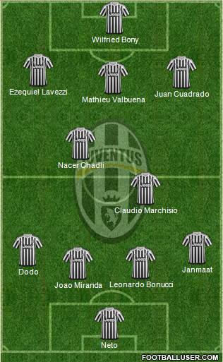 Juventus Formation 2016