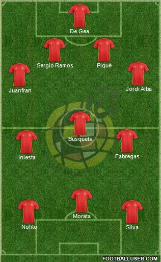 Spain Formation 2016