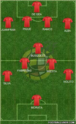 Spain Formation 2016
