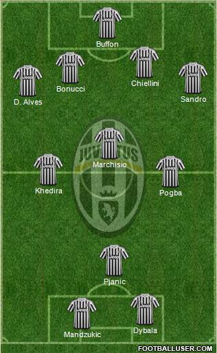 Juventus Formation 2016