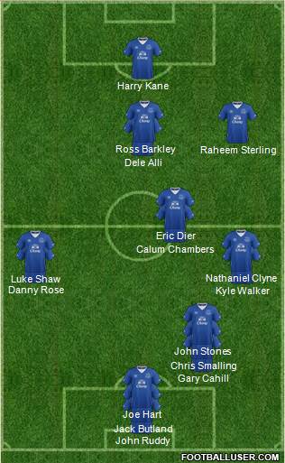 Everton Formation 2016