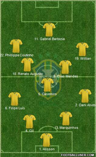 Brazil Formation 2016