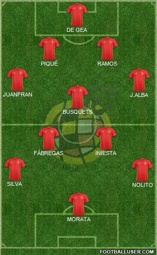 Spain Formation 2016