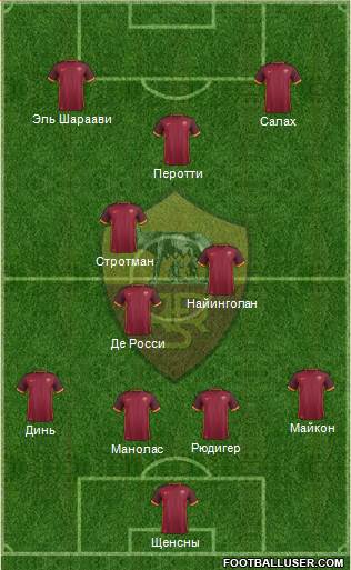 AS Roma Formation 2016