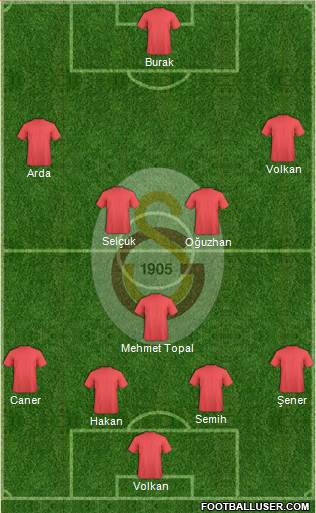 Galatasaray SK Formation 2016