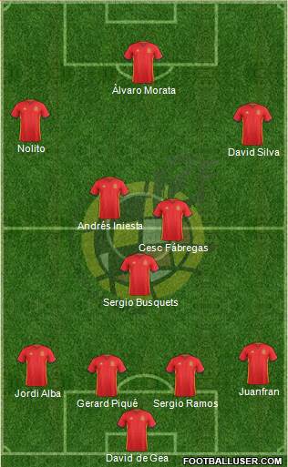 Spain Formation 2016