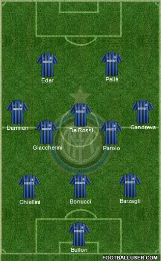 F.C. Internazionale Formation 2016