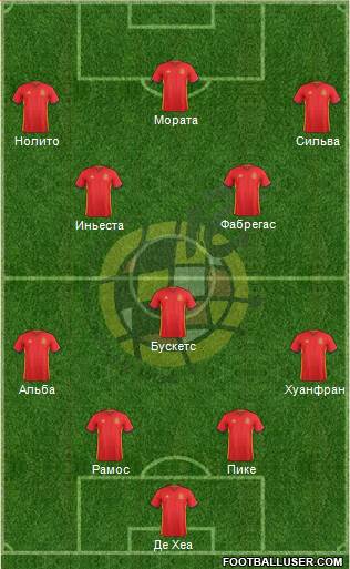 Spain Formation 2016