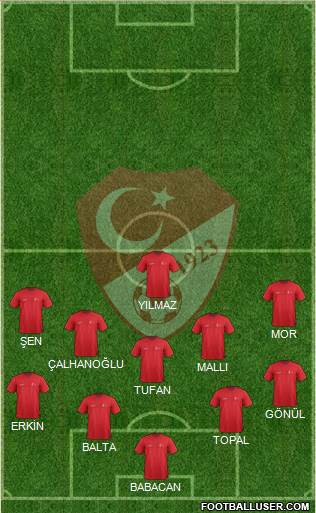 Turkey Formation 2016