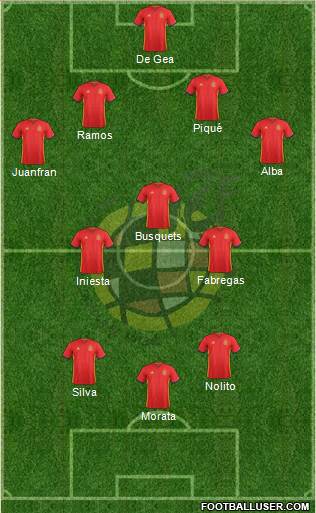 Spain Formation 2016