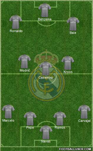 Real Madrid C.F. Formation 2016