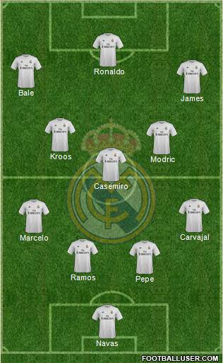 Real Madrid C.F. Formation 2016