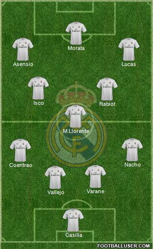 Real Madrid C.F. Formation 2016