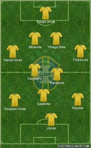 Brazil Formation 2016
