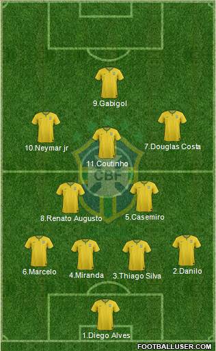 Brazil Formation 2016