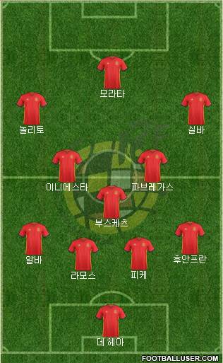 Spain Formation 2016