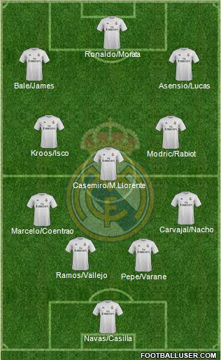 Real Madrid C.F. Formation 2016