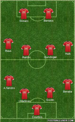 Manchester United Formation 2016