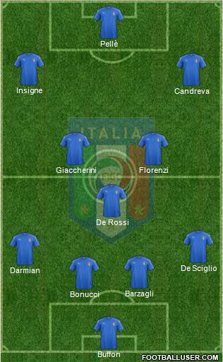 Italy Formation 2016