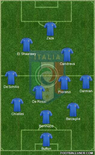 Italy Formation 2016