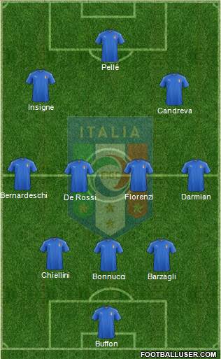 Italy Formation 2016