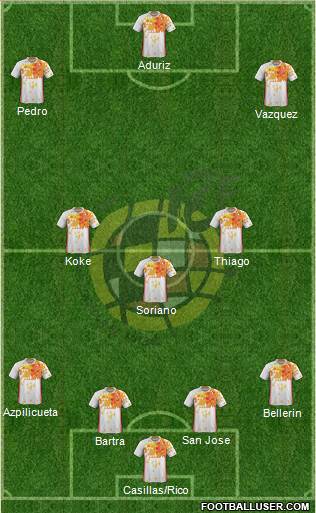 Spain Formation 2016