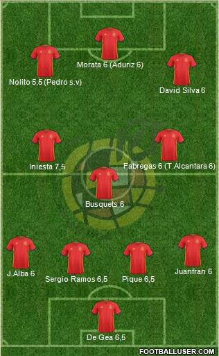 Spain Formation 2016